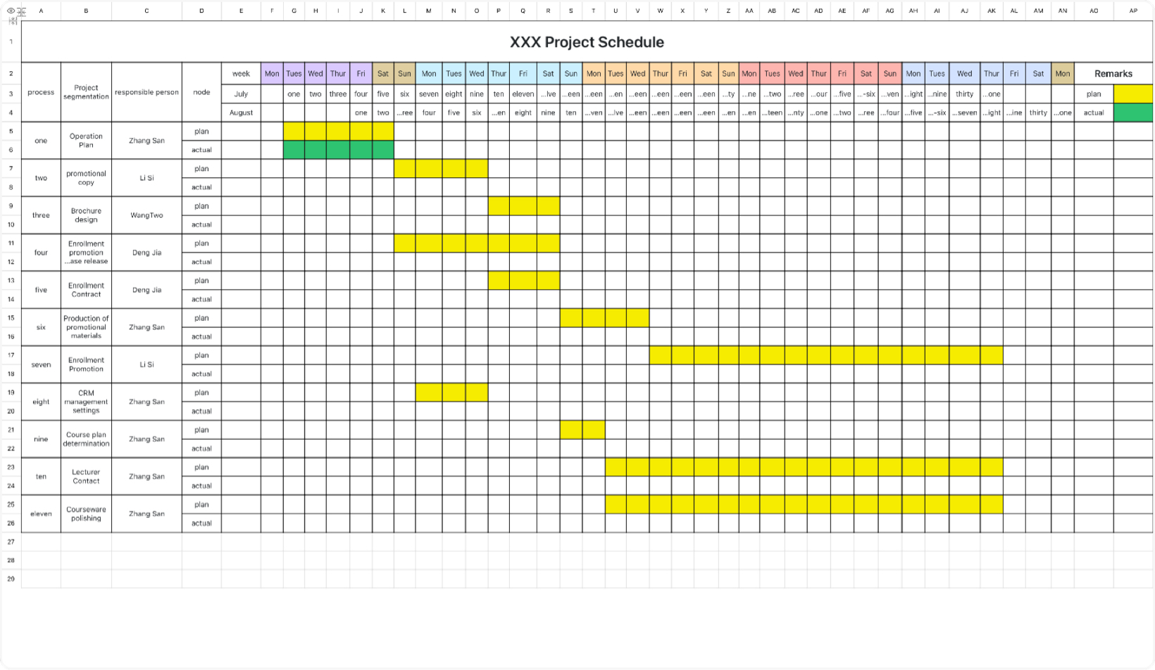 Project Schedule Table 1